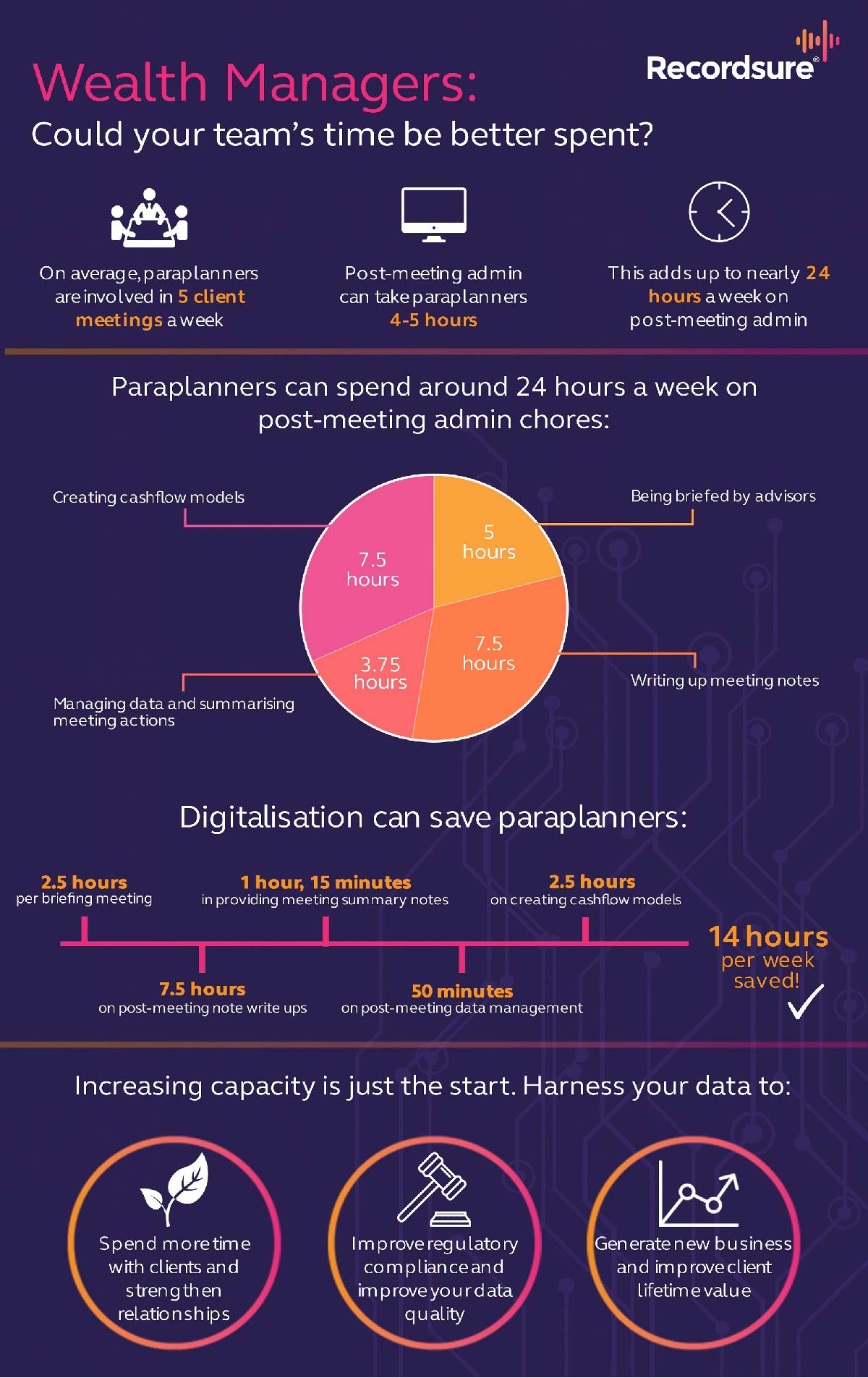 Paraplanners infographic web 2