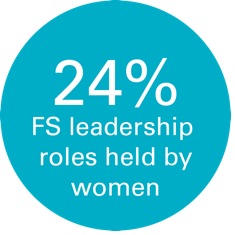 24% FS leader roles held by women